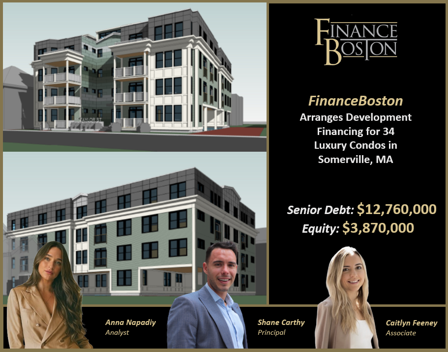  | Commercial Real Estate Loans