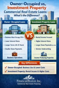 Commercial real estate loans in Boston MA | FinanceBoston Commercial real estate loans in Boston MA